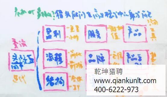 北京獵頭顧問的身份危機？